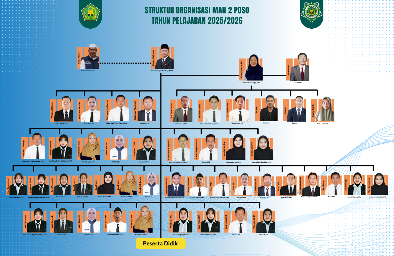 Struktur Organisasi MAN 2 Poso